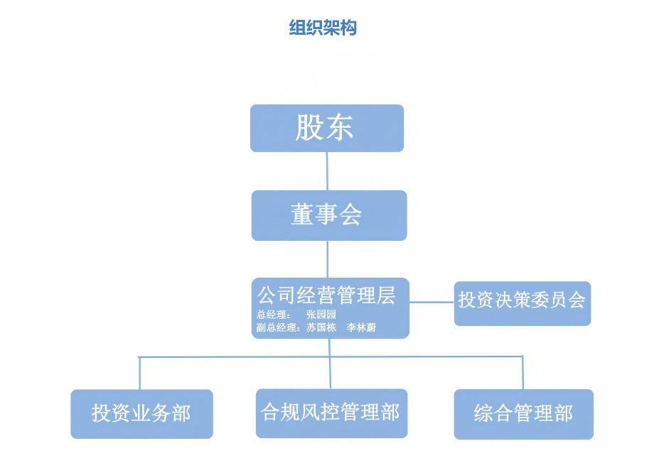 组织架构(1).png